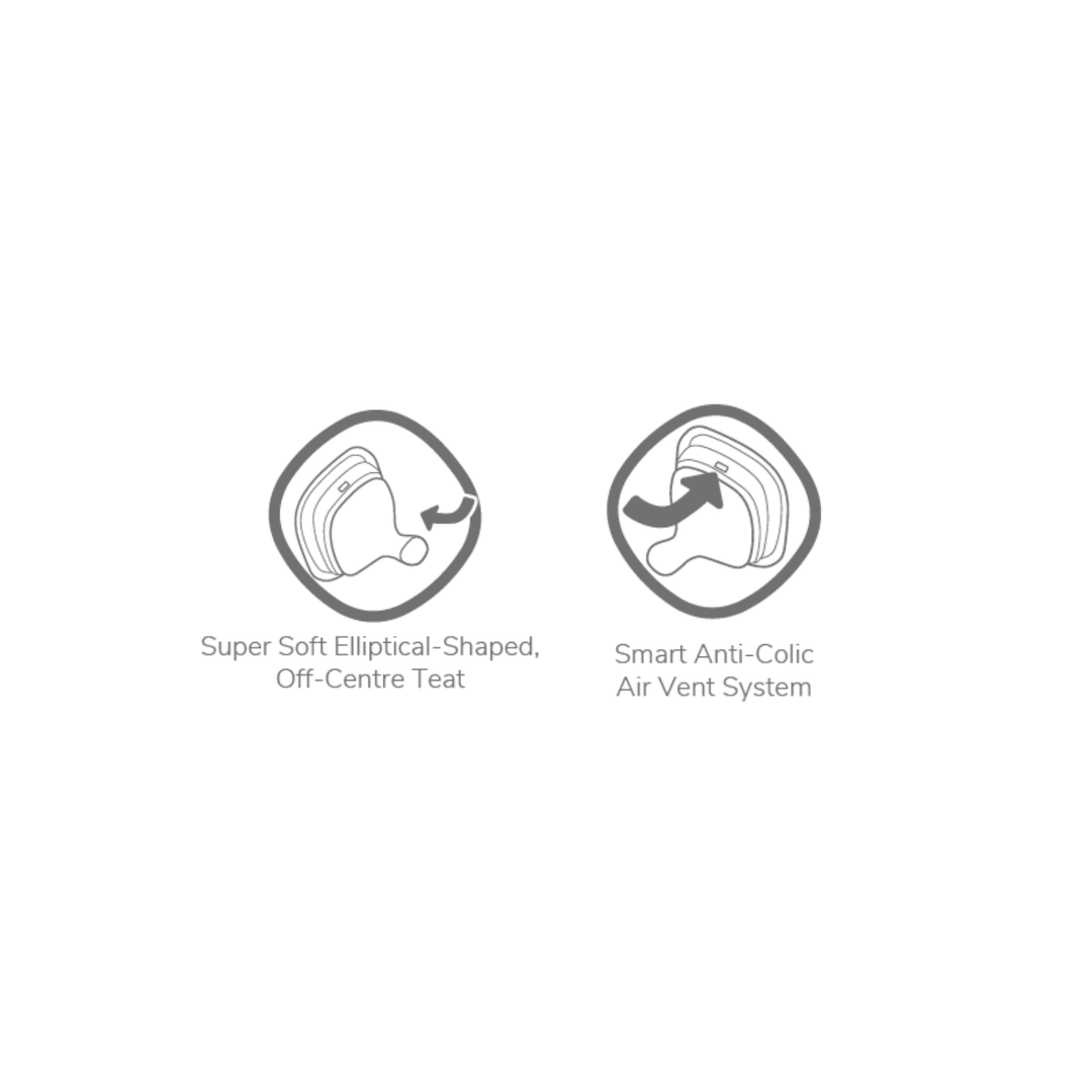 Hegen Teat Medium Flow, 2-Pack (3 to 6 months) - hegen.us
